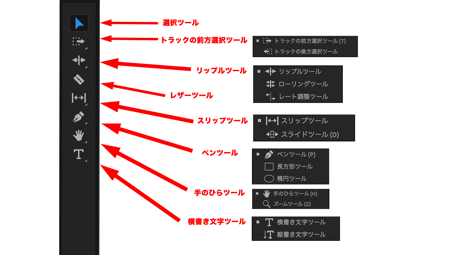 作業効率を上げる便利なツールの使い方 | しろくま動画編集